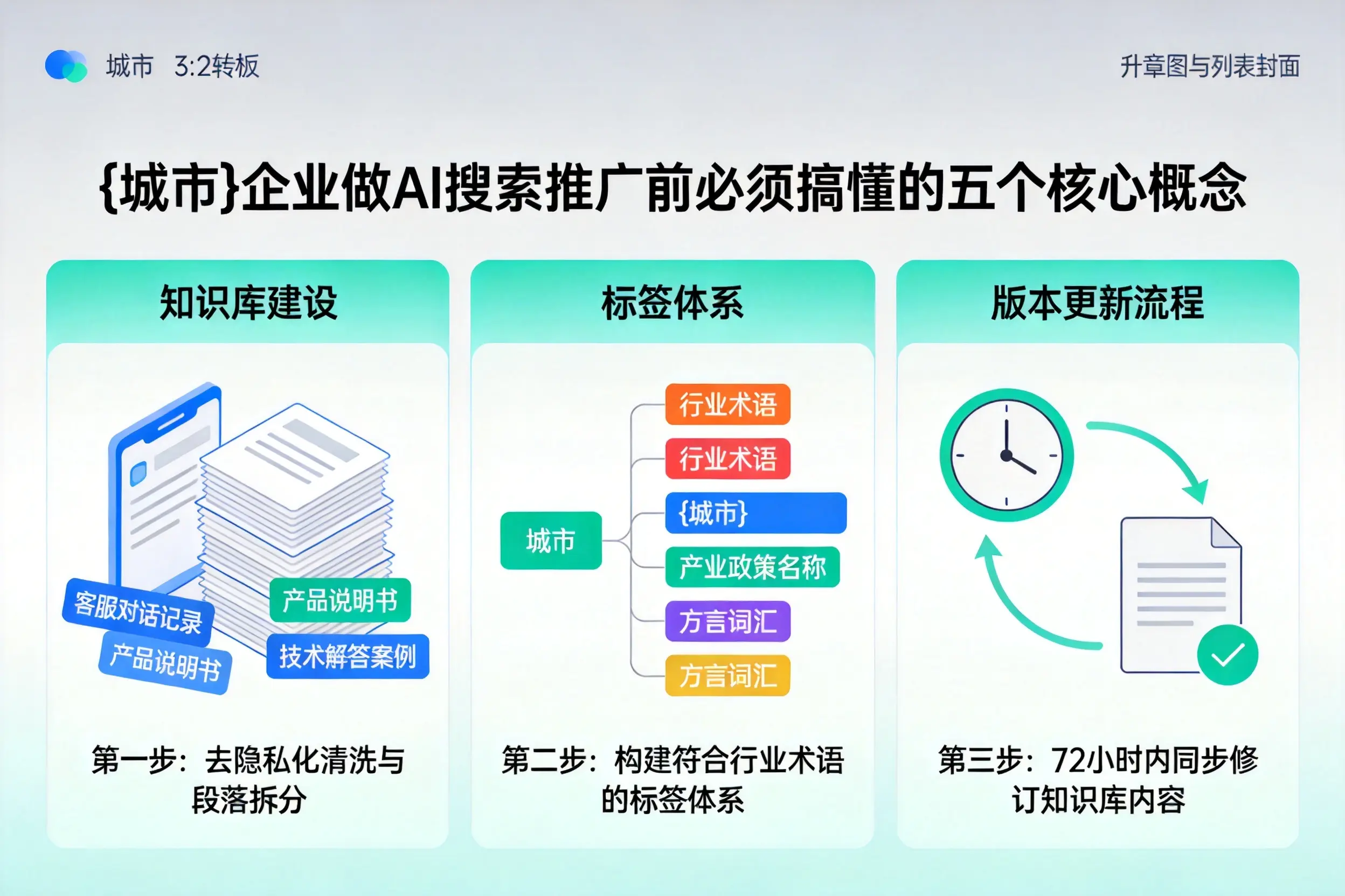 武汉企业做AI搜索推广前必须搞懂的五个核心概念