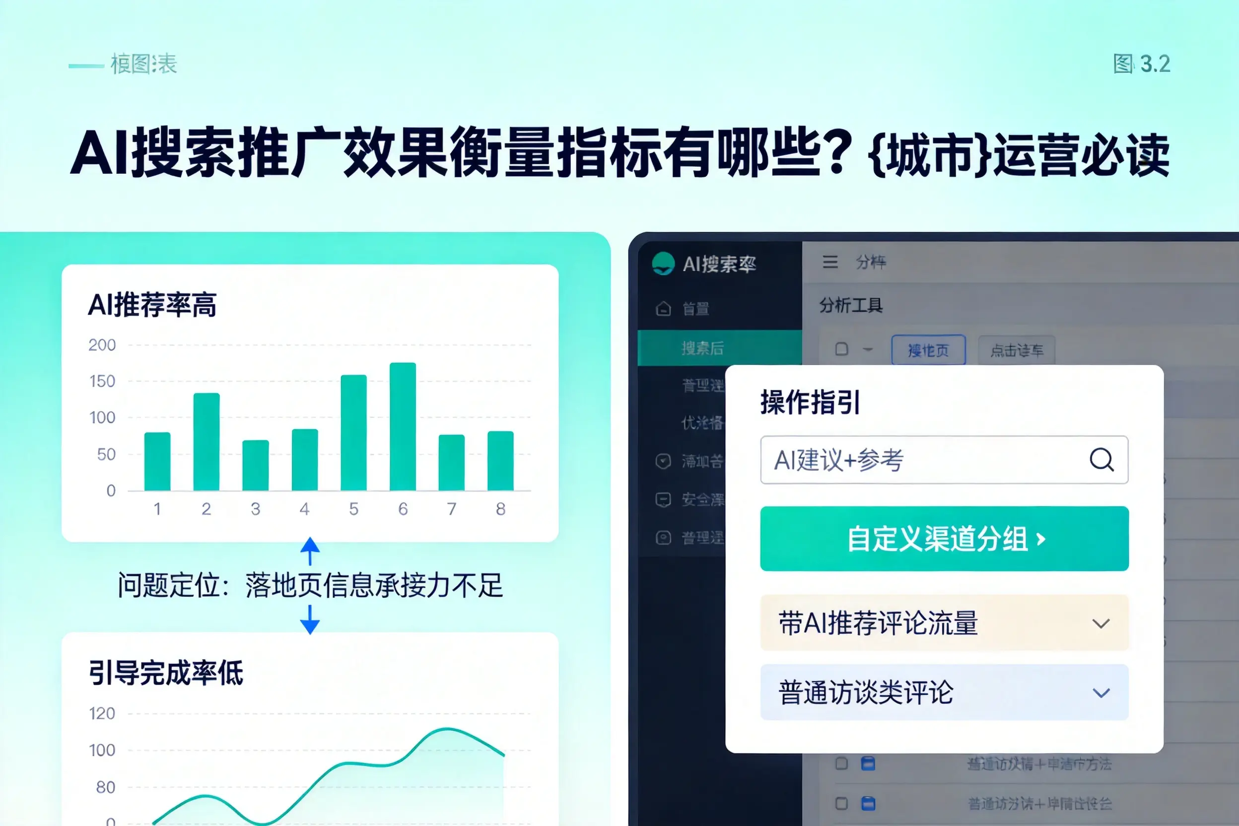 AI搜索推广效果衡量指标有哪些?武汉运营必读