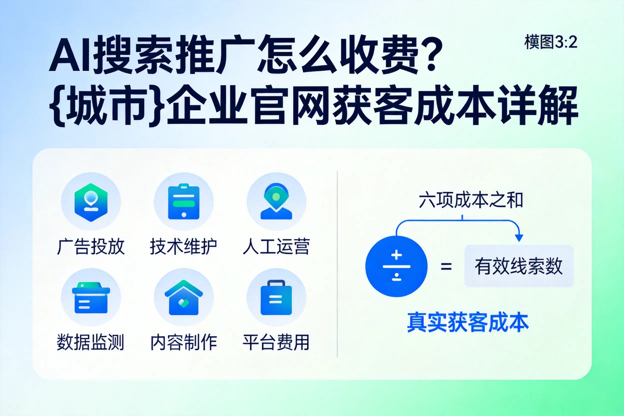 AI搜索推广怎么收费?武汉企业官网获客成本详解