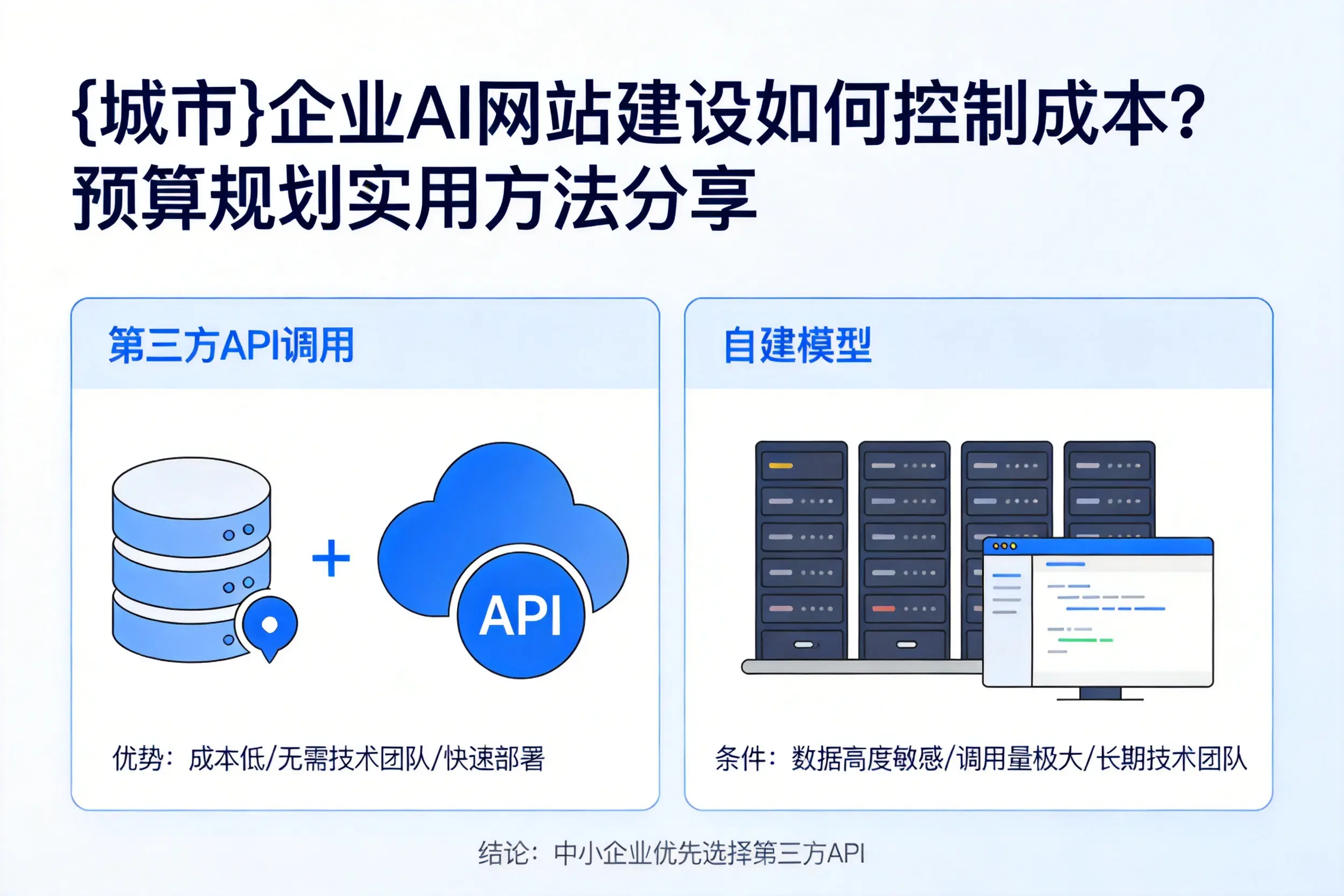 武汉企业AI网站建设如何控制成本?预算规划实用方法分享