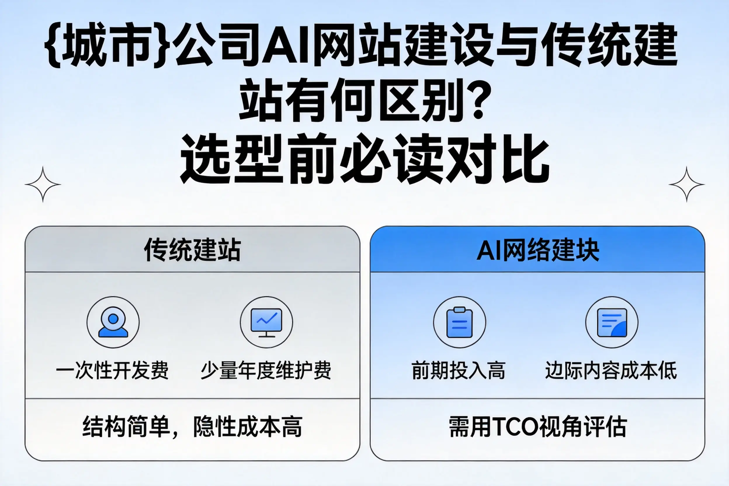 武汉公司AI网站建设与传统建站有何区别?选型前必读对比