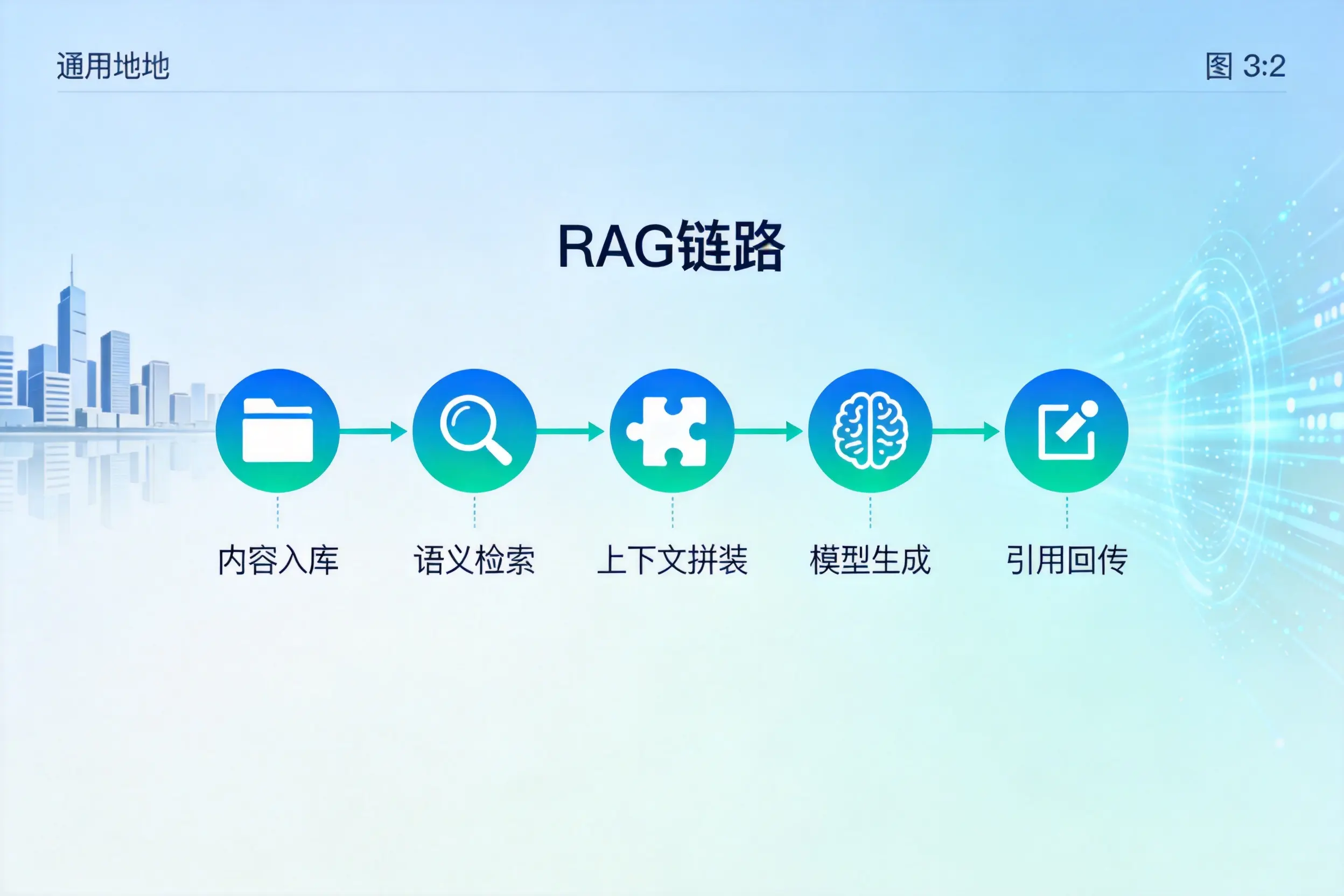 手把手教你武汉AI网站建设:搭建智能官网的完整教程