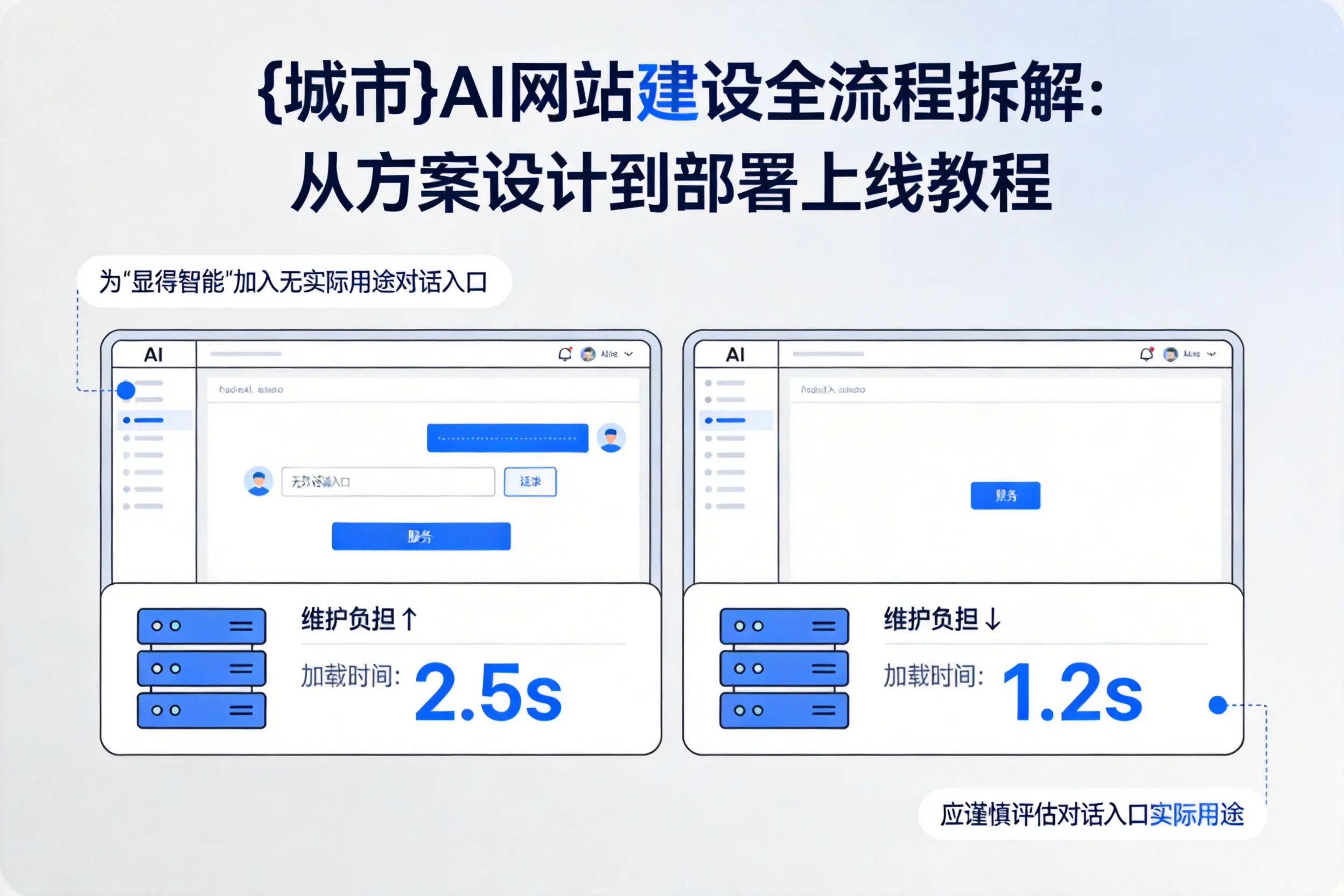武汉AI网站建设全流程拆解:从方案设计到部署上线教程