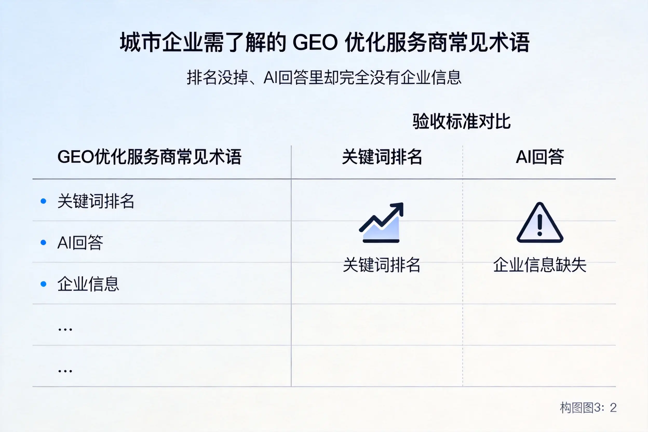 武汉企业需了解的GEO优化服务商常见术语
