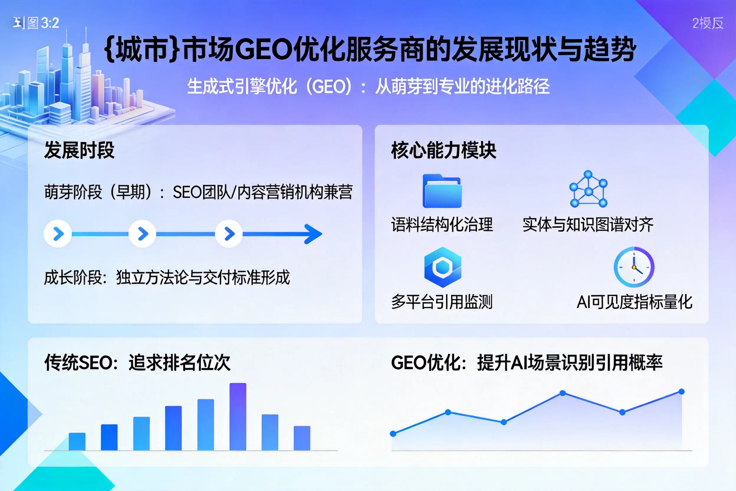 武汉市场GEO优化服务商的发展现状与趋势