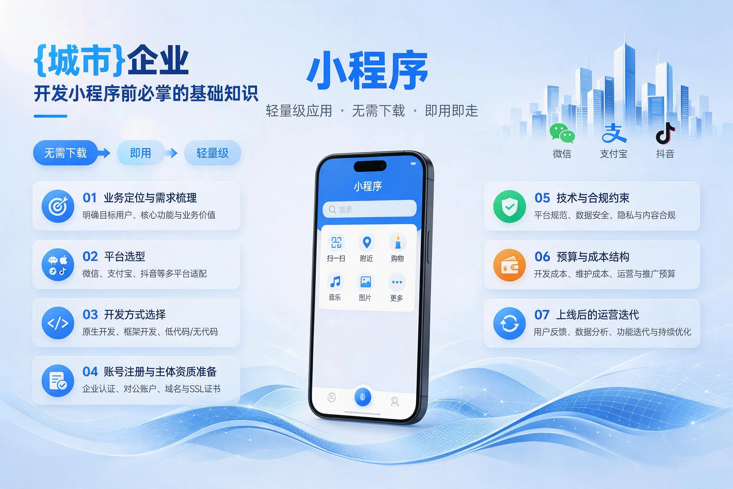 武汉企业开发小程序前必须掌握的基础知识有哪些