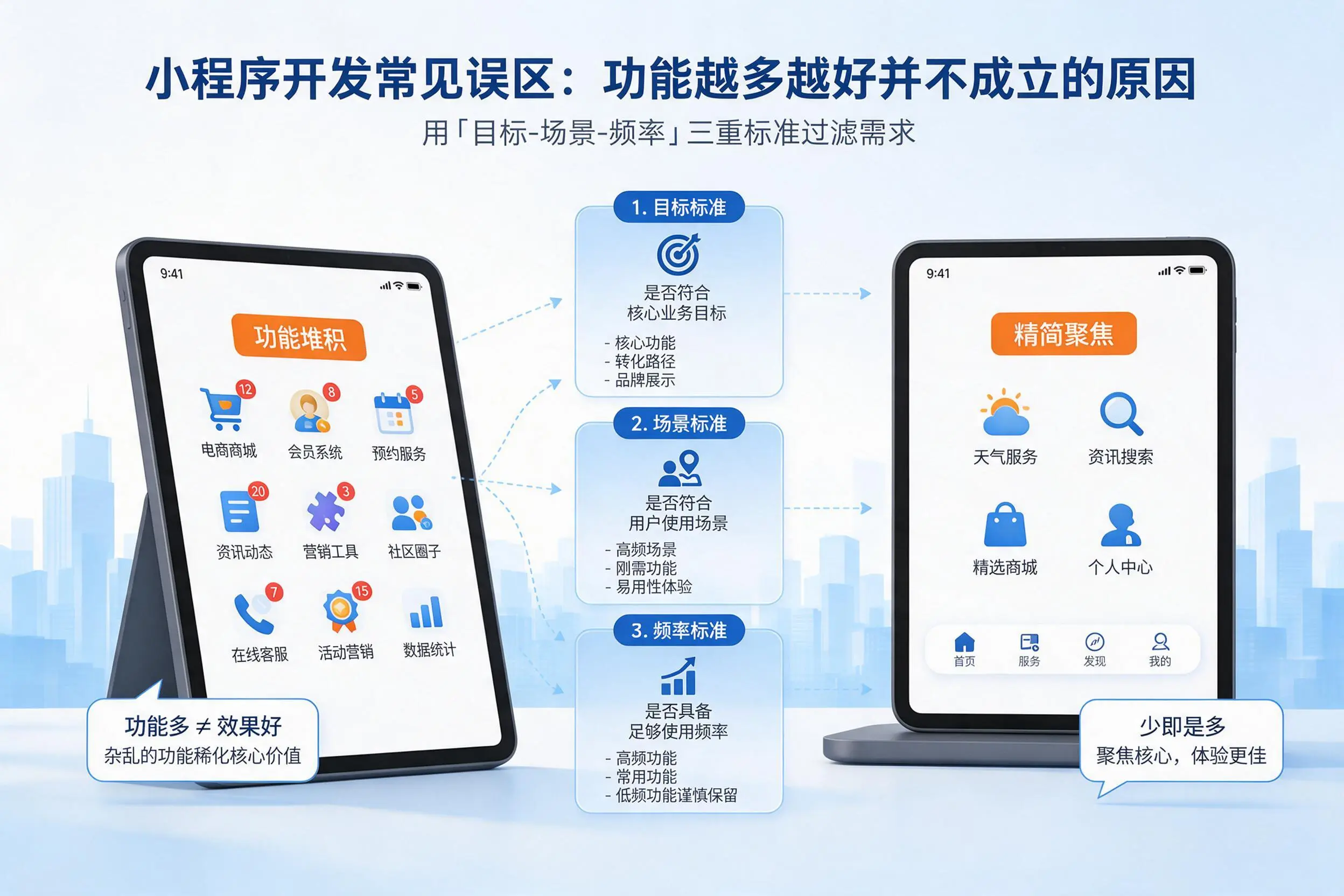 武汉小程序开发常见误区：功能越多越好并不成立的原因