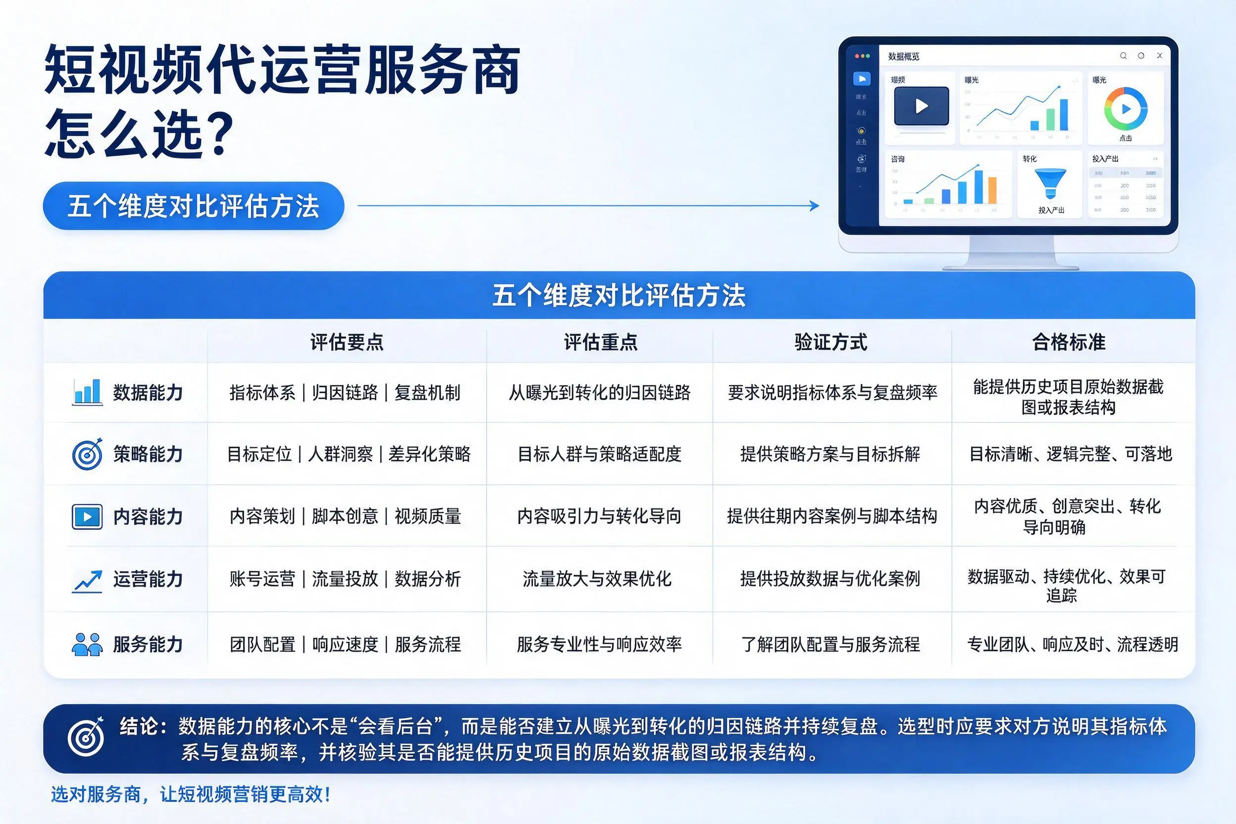 武汉短视频代运营服务商怎么选?五个维度对比评估方法