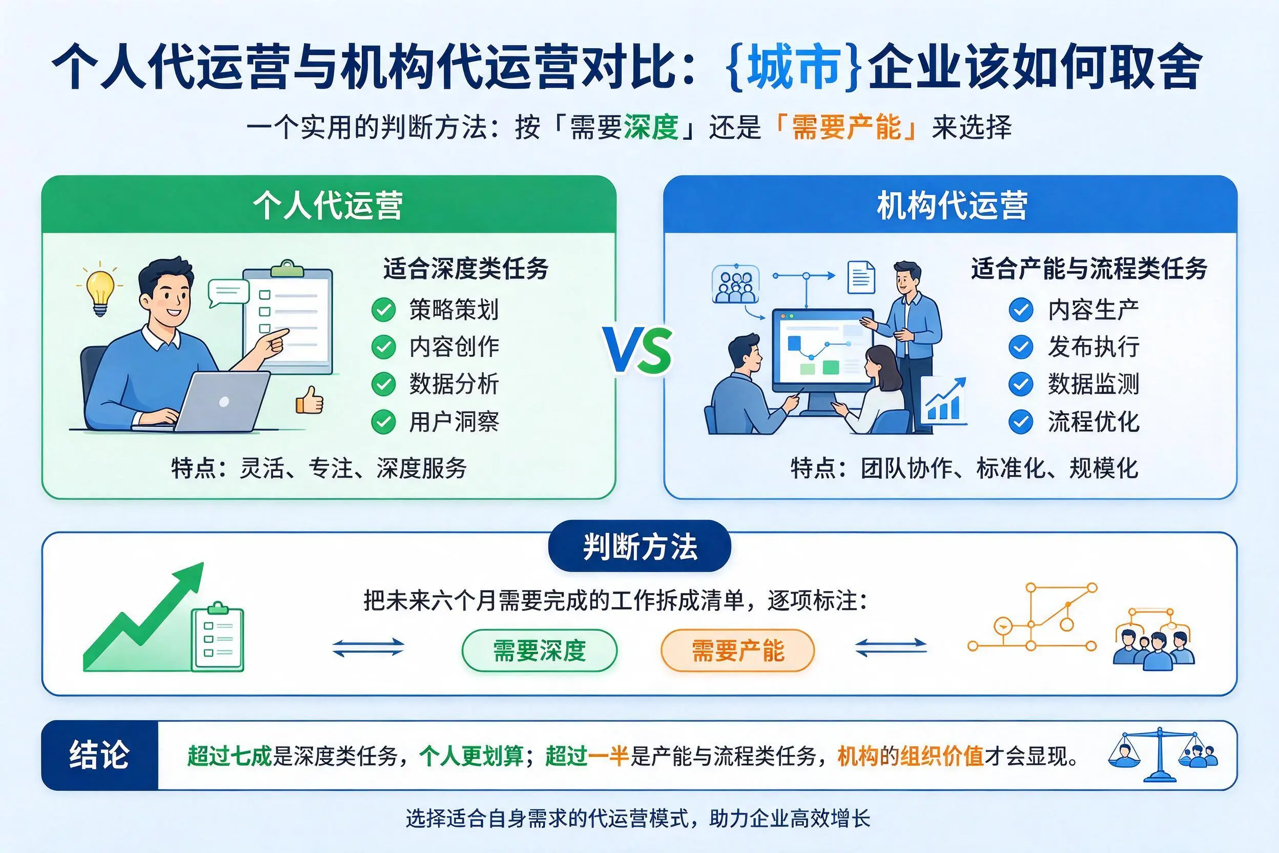 个人代运营与机构代运营对比：武汉企业该如何取舍