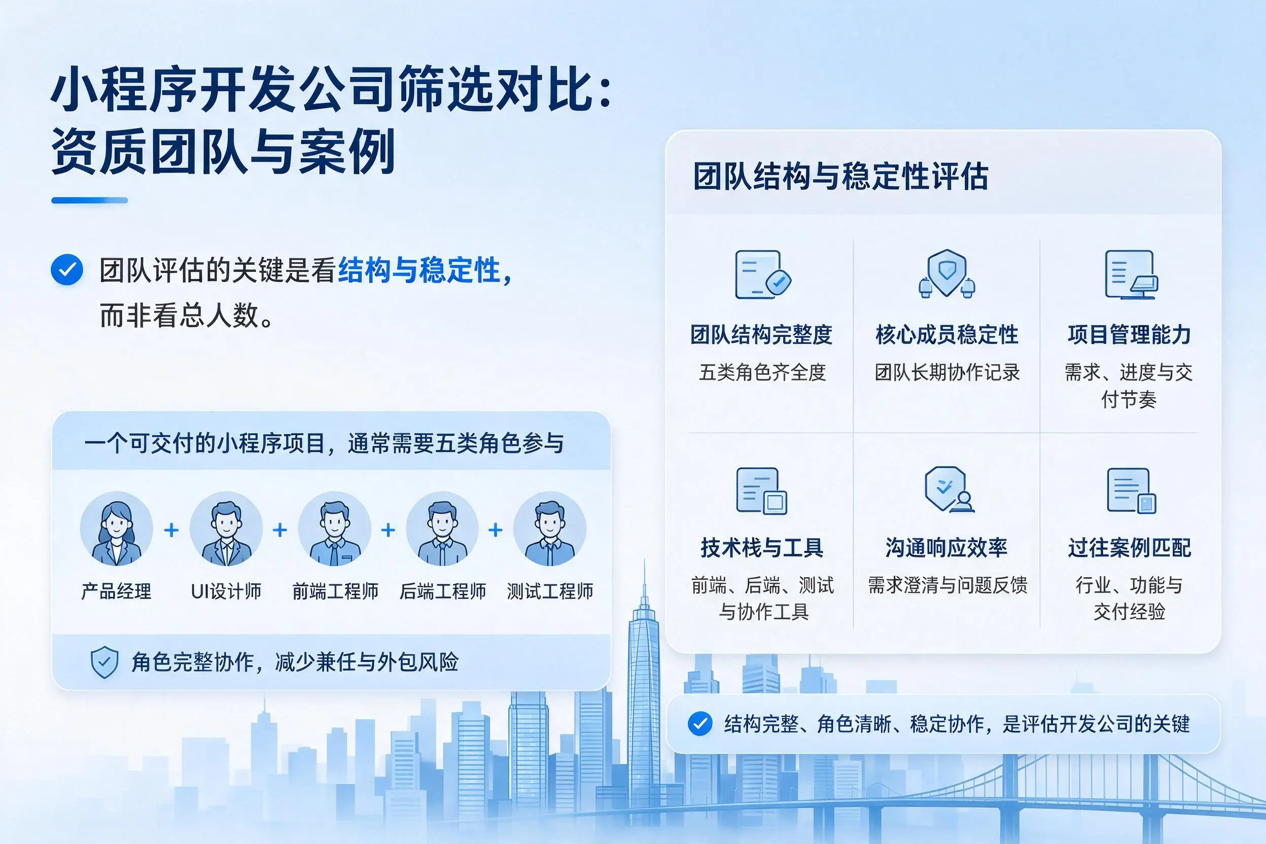 武汉小程序开发公司筛选对比:资质团队与案例