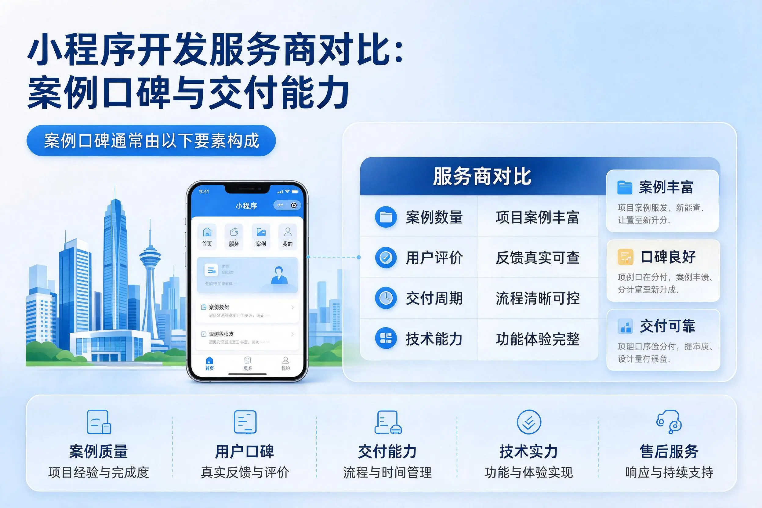 武汉小程序开发服务商对比：案例口碑与交付能力