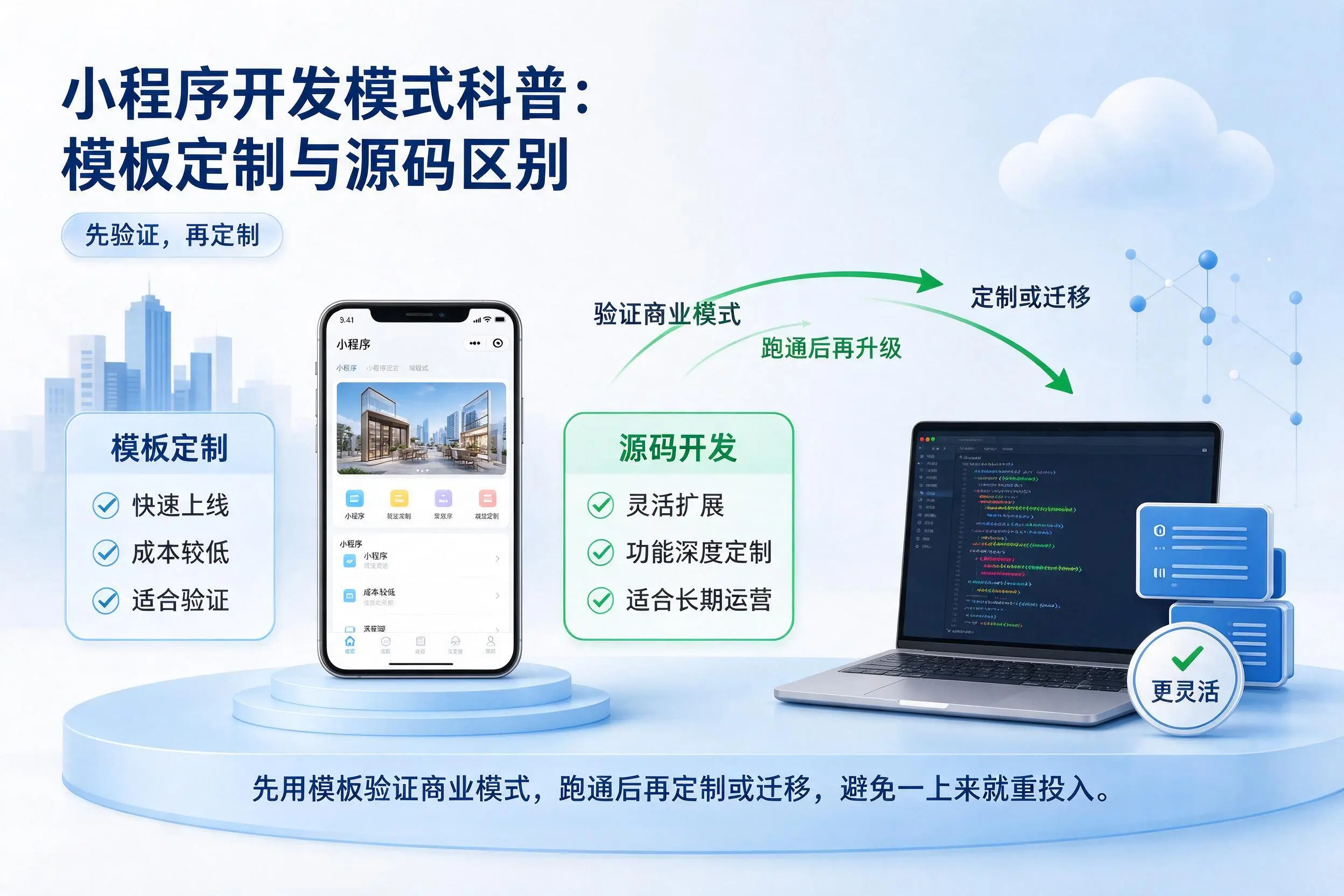 武汉小程序开发模式科普：模板定制与源码区别