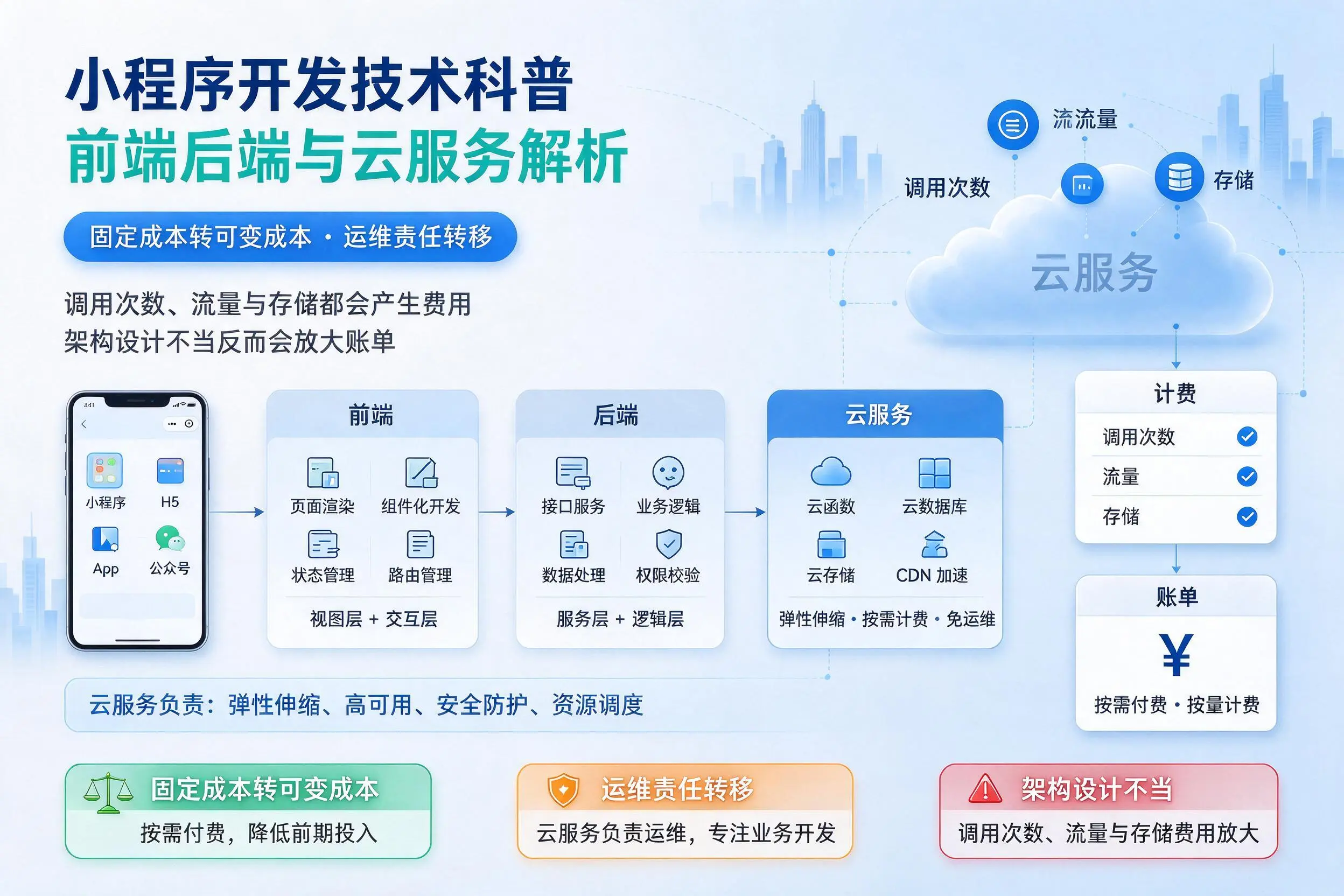 武汉小程序开发技术科普：前端后端与云服务解析