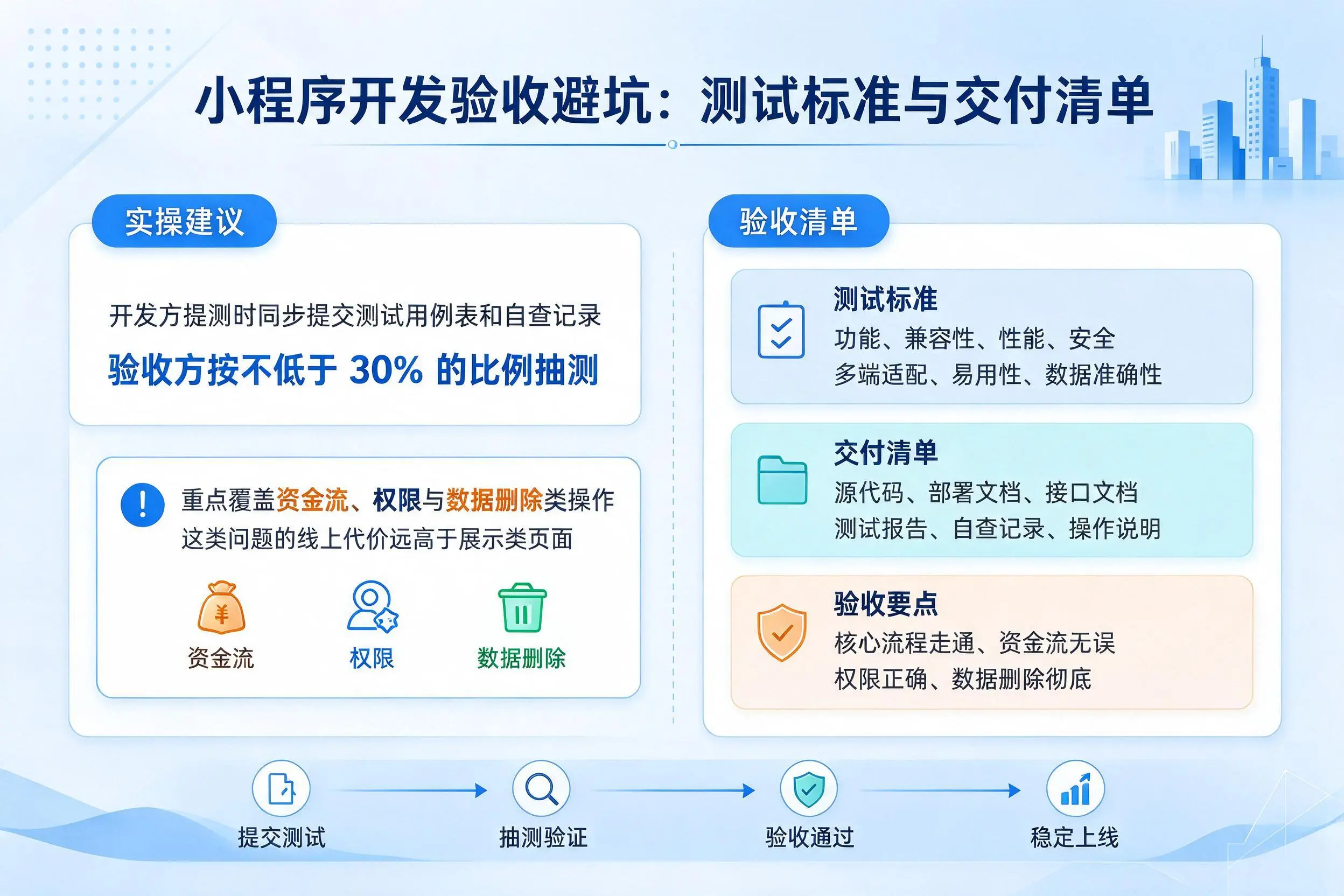 武汉小程序开发验收避坑：测试标准与交付清单
