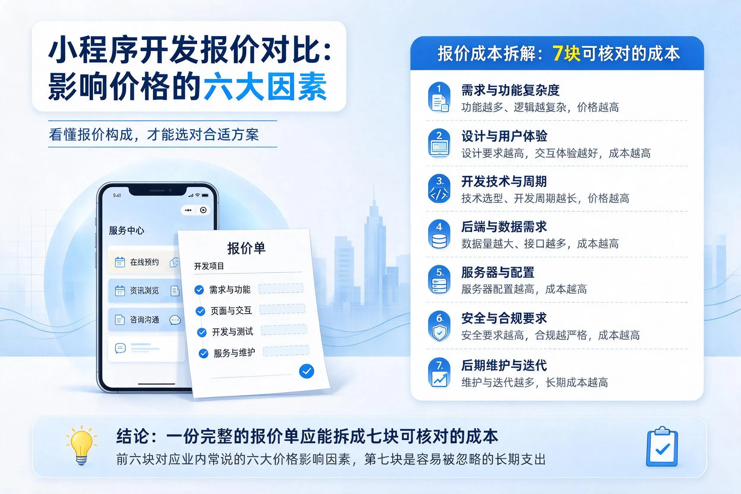 武汉小程序开发报价对比：影响价格的六大因素