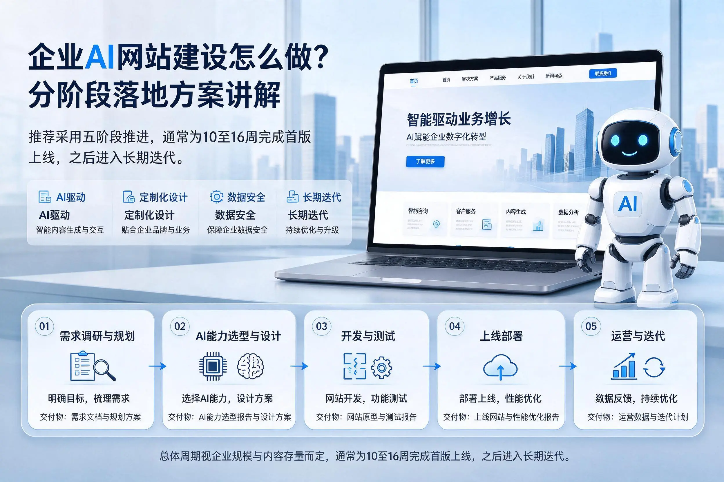 武汉企业AI网站建设怎么做?分阶段落地方案讲解