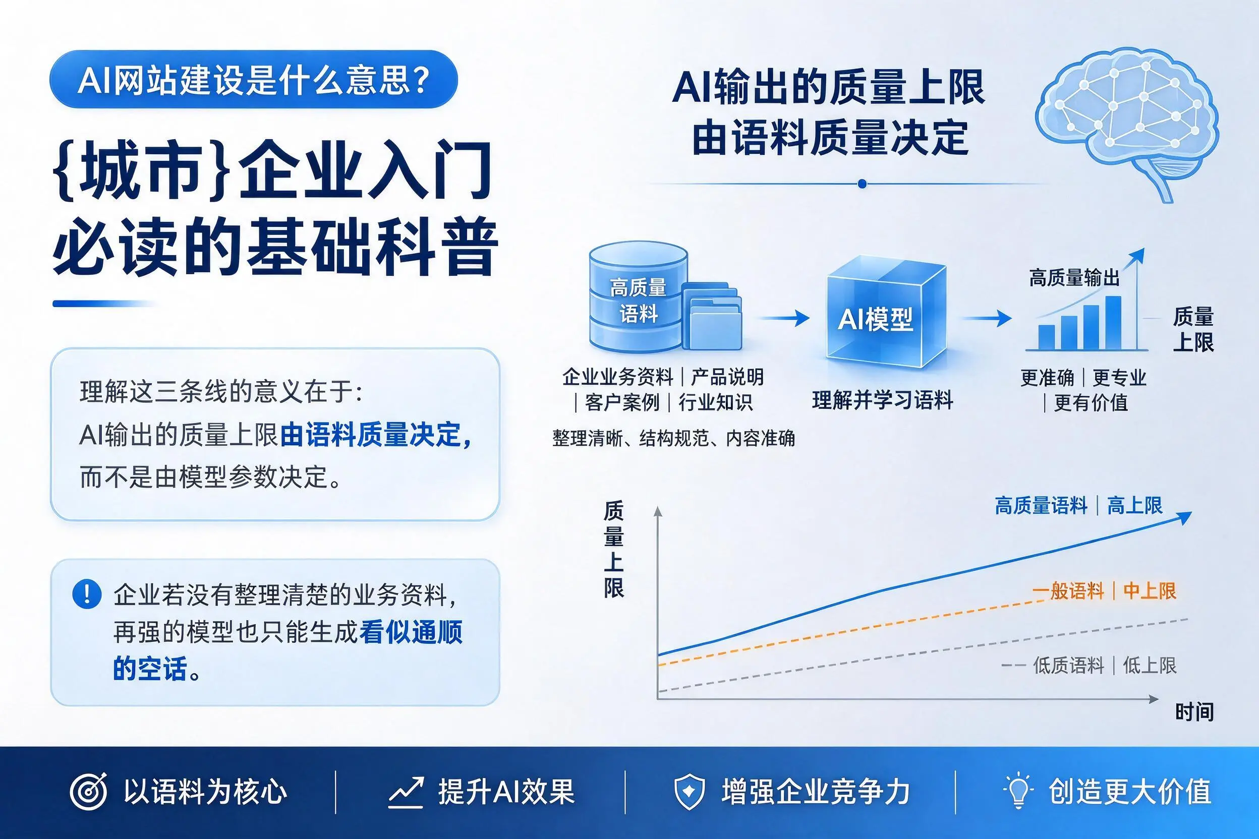 AI网站建设是什么意思?武汉企业入门必读的基础科普