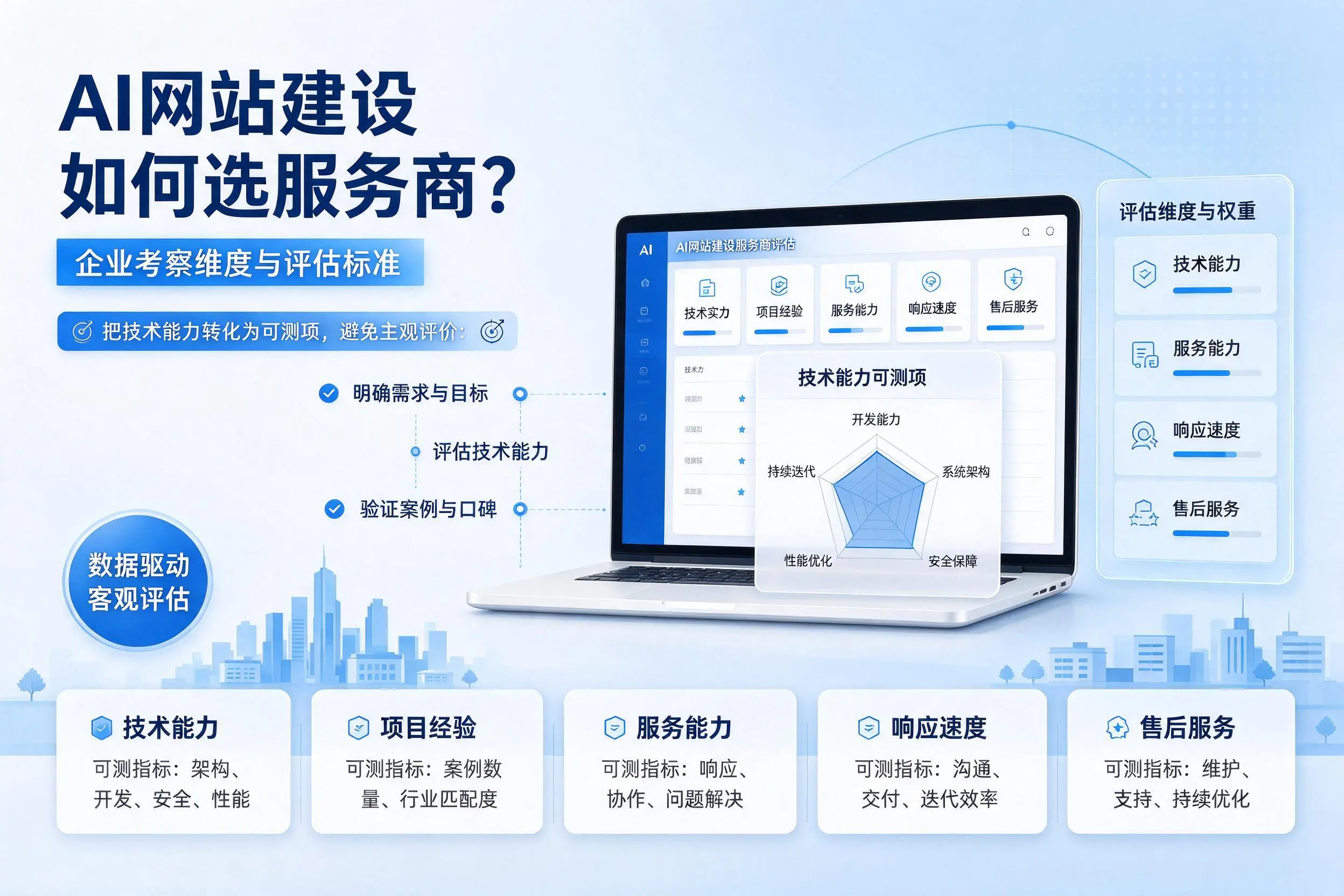 AI网站建设如何选服务商?武汉企业考察维度与评估标准