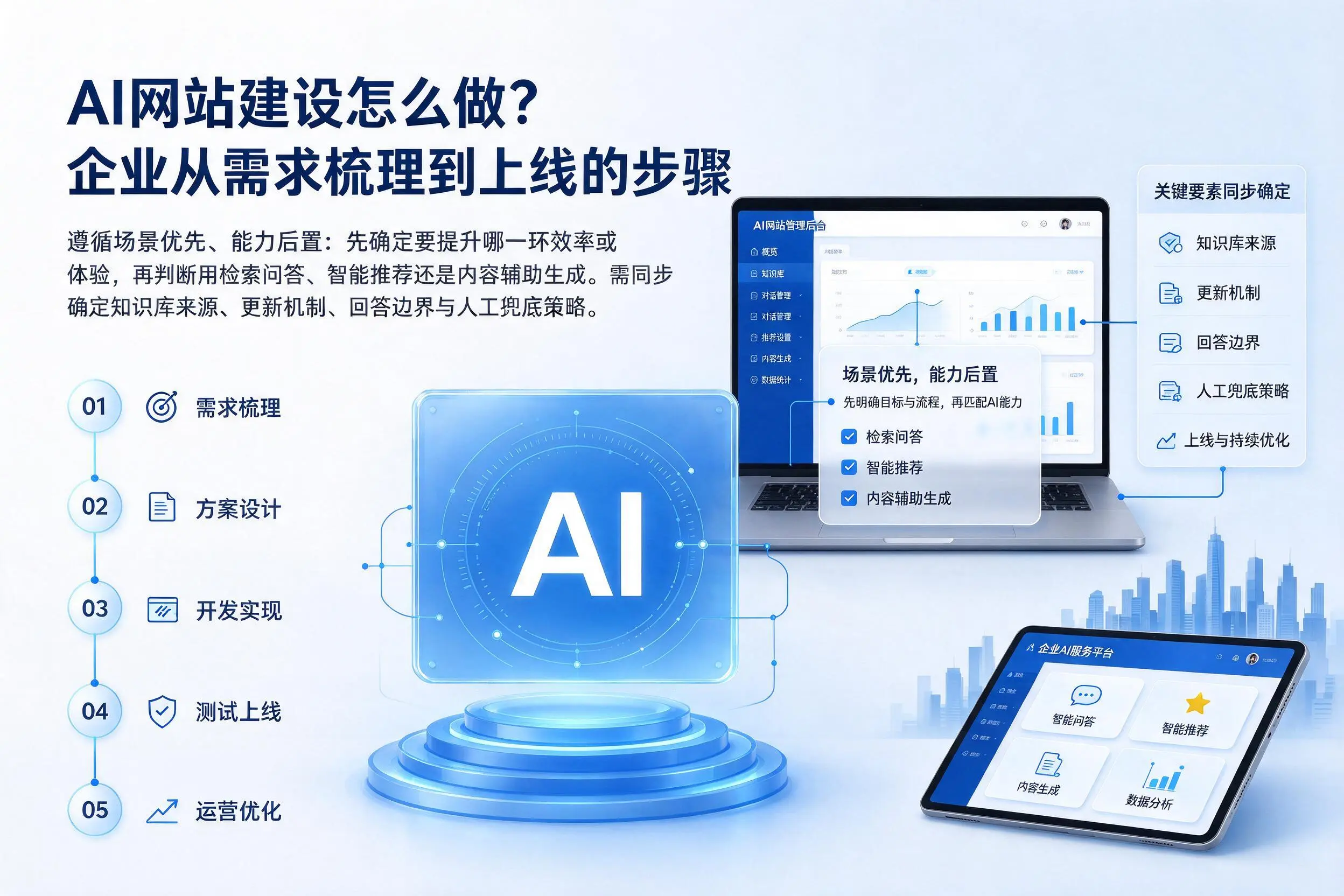 AI网站建设怎么做?武汉企业从需求梳理到上线的步骤