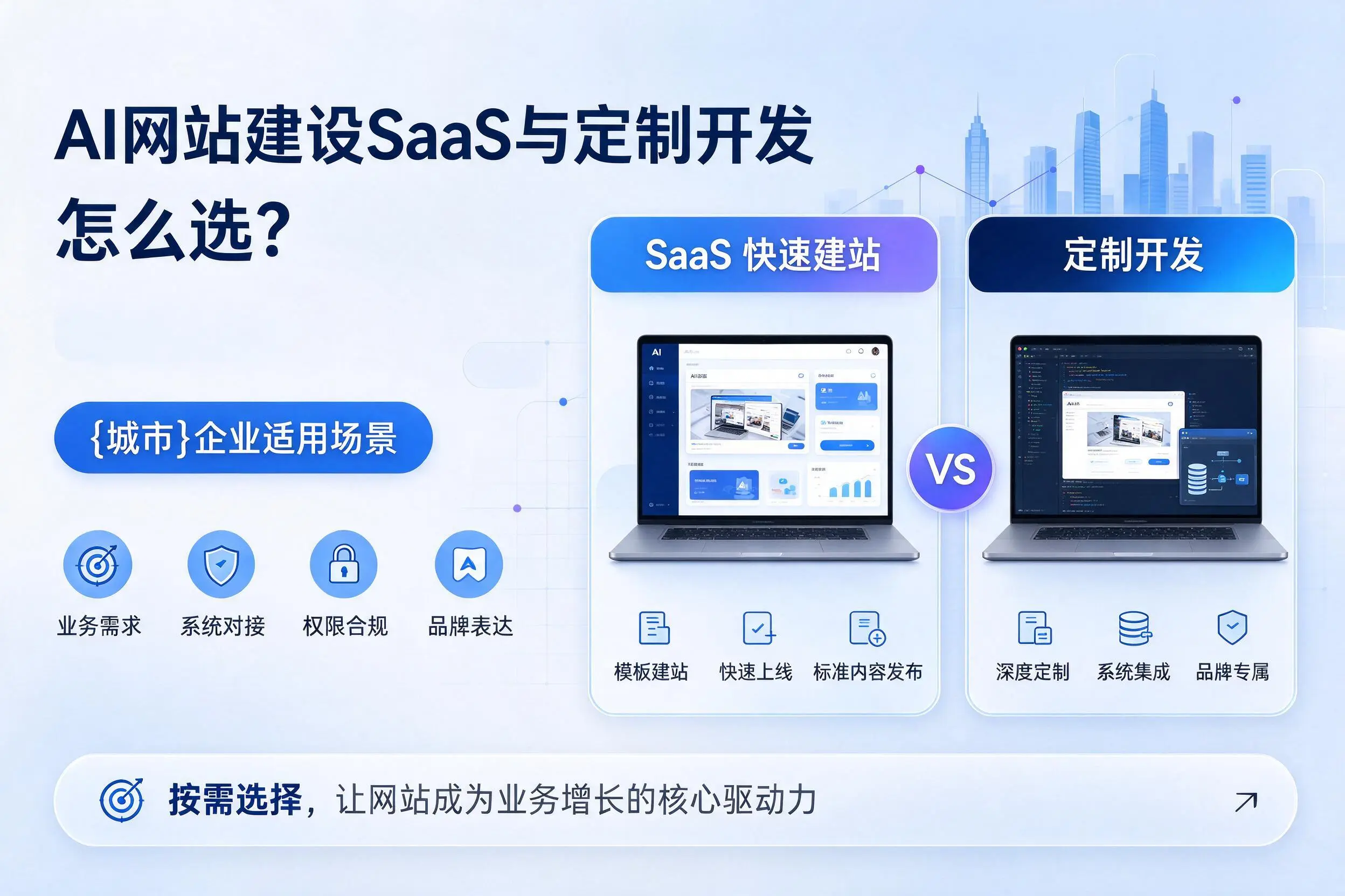 AI网站建设SaaS与定制开发怎么选？武汉企业适用场景