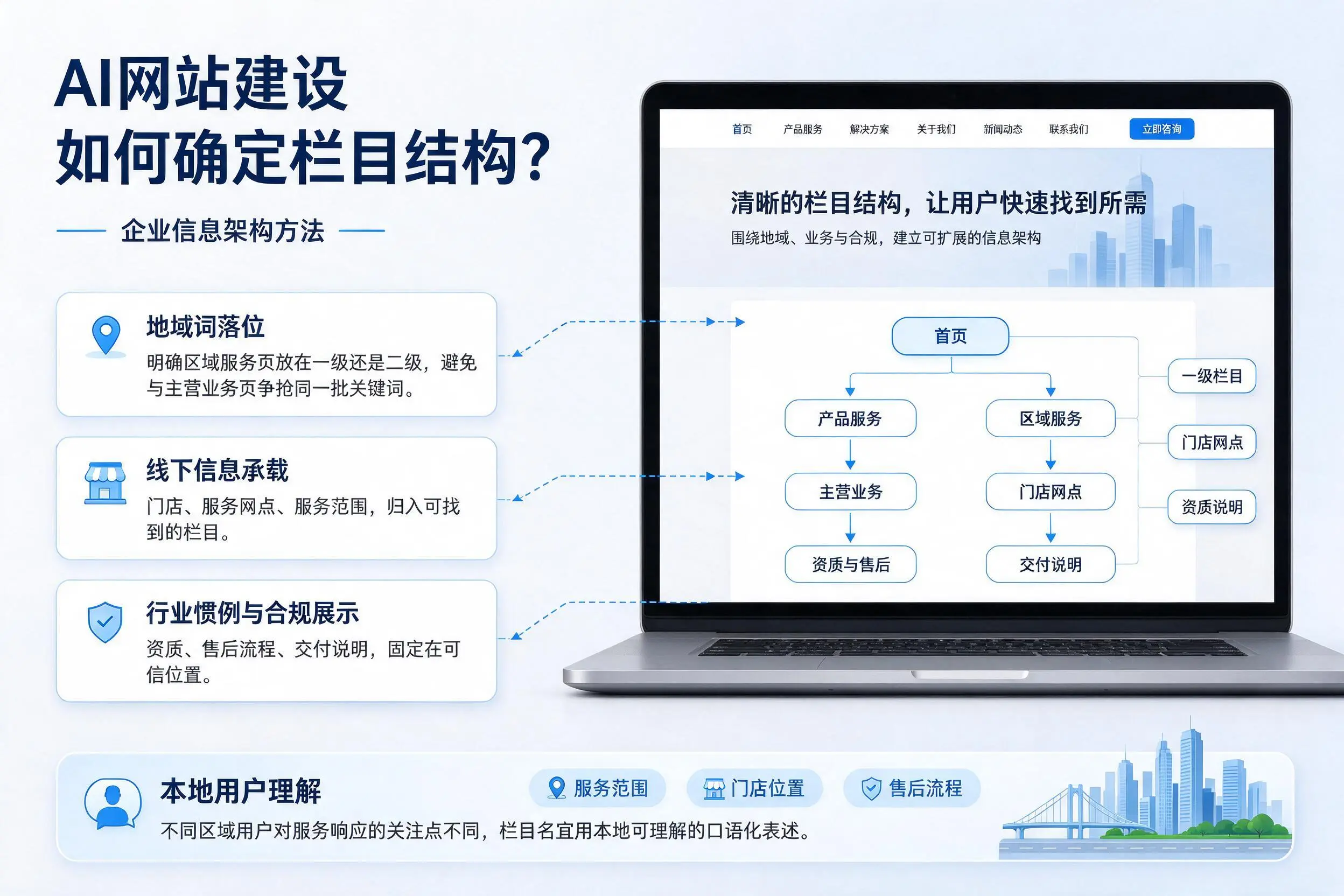 AI网站建设如何确定栏目结构？武汉企业信息架构方法
